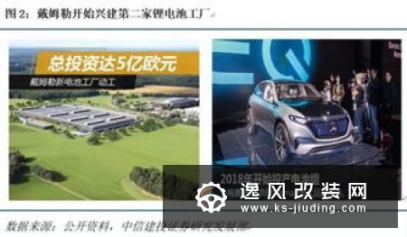 欧洲首个锂离子电池超级工厂即将建立