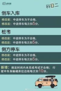 7月1日新购置税法将实施 买车会多花钱吗？