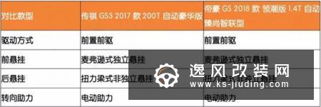最值得推荐的2台国产SUV 实力不比合资差