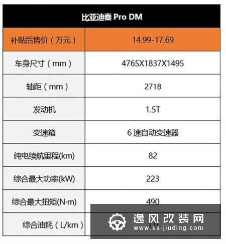 15-20万插电混动轿车都有哪些好选择？