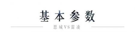 10多万预算 2台王牌轿车 本田/丰田选谁好？