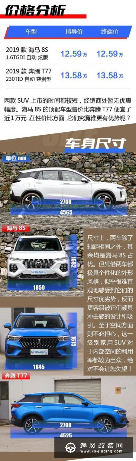酷炫外形是主打 海马8S对比奔腾T77