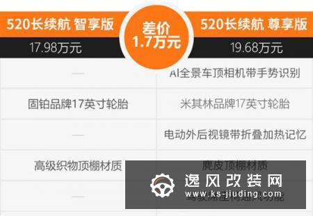 搭520km长续航  2020款小鹏G3值得一看