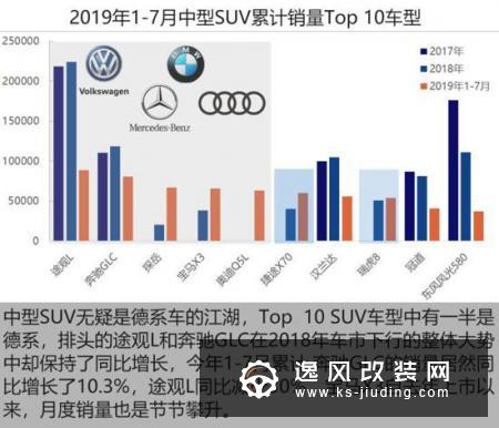 车市透视 SUV市场的黄金十年与江湖混战