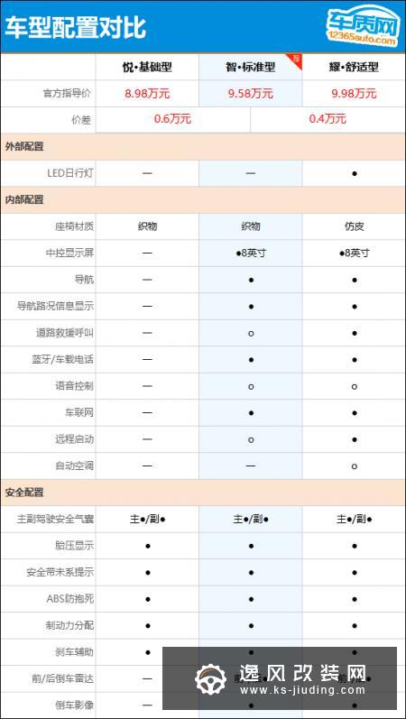 推荐智·标准型 比亚迪S2购车指南