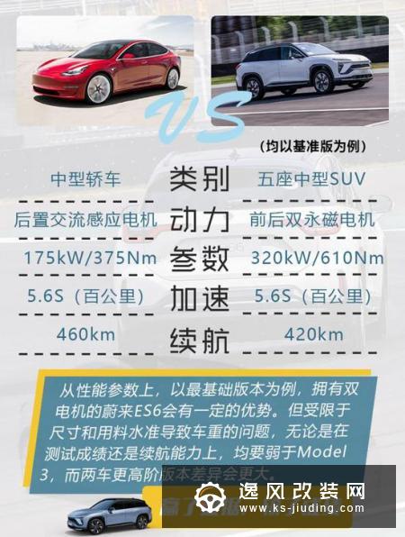 中美网红对战 ES6能让Model 3车主改单吗？
