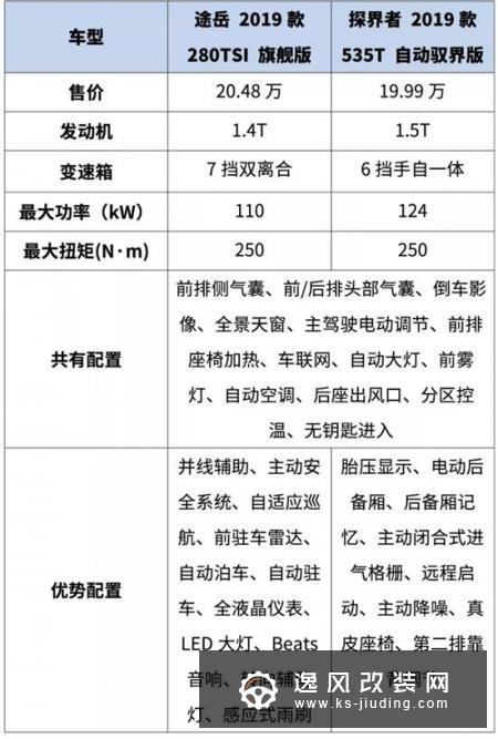 20万左右 这2款合资大空间SUV性价比超高