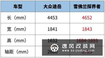 20万左右 这2款合资大空间SUV性价比超高
