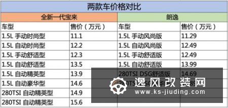 宝来对比朗逸 亲兄弟明算账 细节定成败