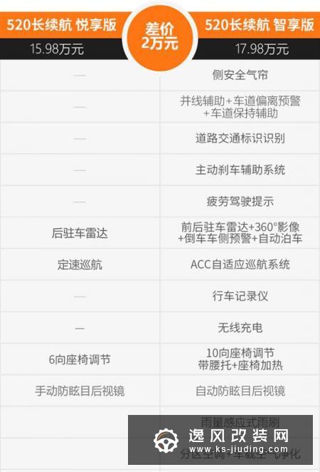 搭520km长续航  2020款小鹏G3值得一看