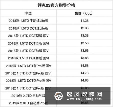 专治纠结 个性运动的领克03值得购买么？