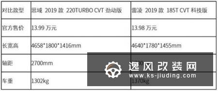 10多万预算 2台王牌轿车 本田/丰田选谁好？