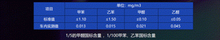 哈弗F5/吉利缤越对比 谁能夺得车主芳心？