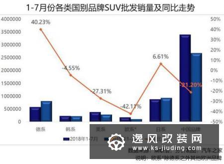 车市透视 SUV市场的黄金十年与江湖混战