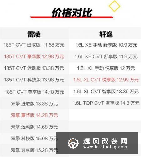 精打细算的选择 丰田雷凌对比日产轩逸