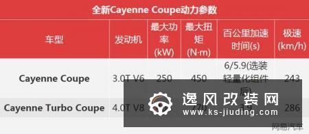 保时捷Cayenne Coupe将8月19日上市99.8万起
