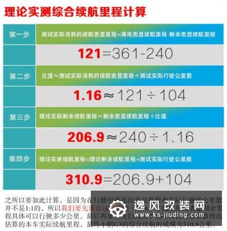 用实力让我放下心中的偏见 测试小鹏汽车G3