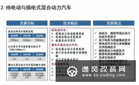 欧阳明高：锂电池未来将是主流技术