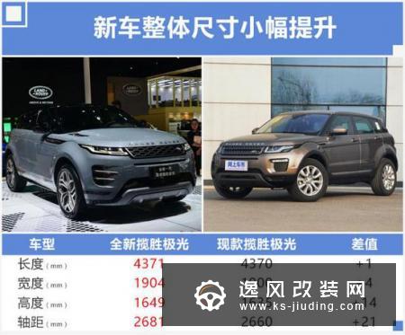 全新路虎极光售价下调 35.9万起下月开卖