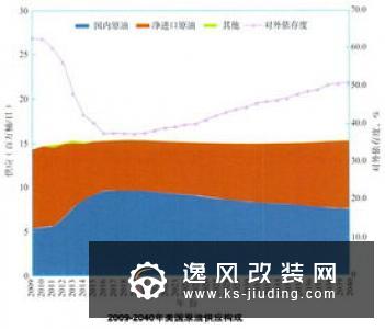 曝Model 3日产量约为700台 未达到千台目标