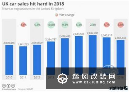 斯洛伐克汽车行业产量18个月来首次下跌