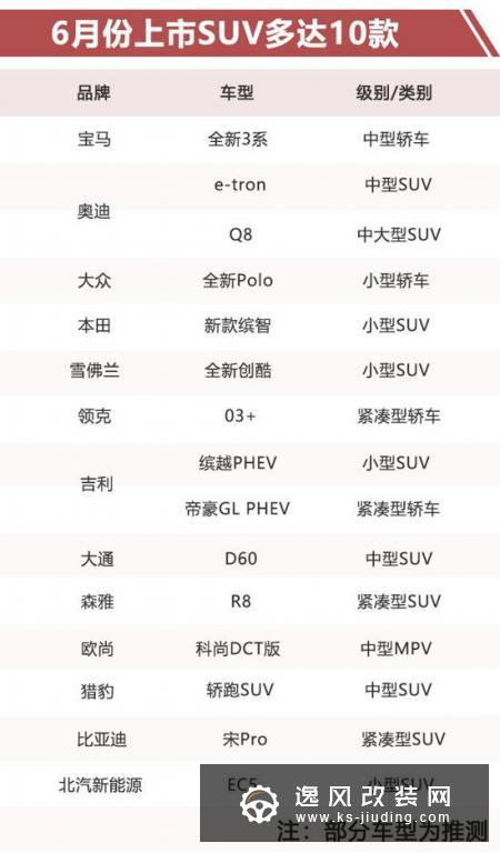 等半个月就能买 15款新车抢先看 SUV达10款
