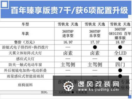 推荐360THP 百年臻享版 天逸最新购车手册