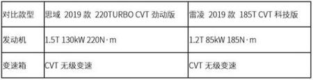 10多万预算 2台王牌轿车 本田/丰田选谁好？