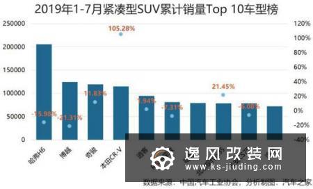 车市透视 SUV市场的黄金十年与江湖混战
