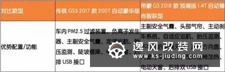 最值得推荐的2台国产SUV 实力不比合资差