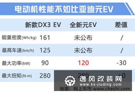 东南新款DX3纯电版曝光 年内开卖451km续航