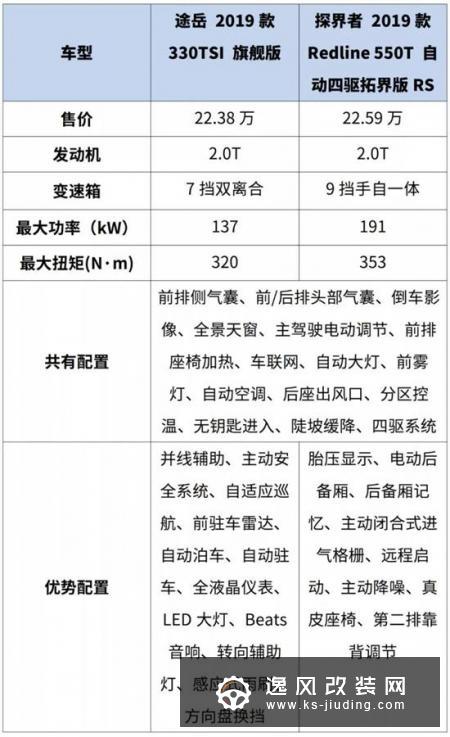 20万左右 这2款合资大空间SUV性价比超高