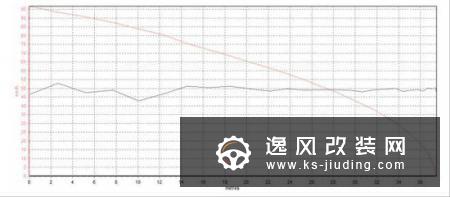硬核动力加持 荣威RX5 MAX性能测试
