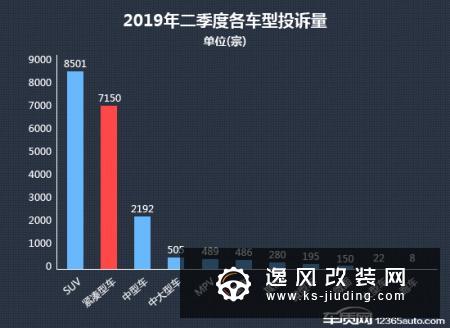 2019年二季度热销紧凑型车投诉销量比排行