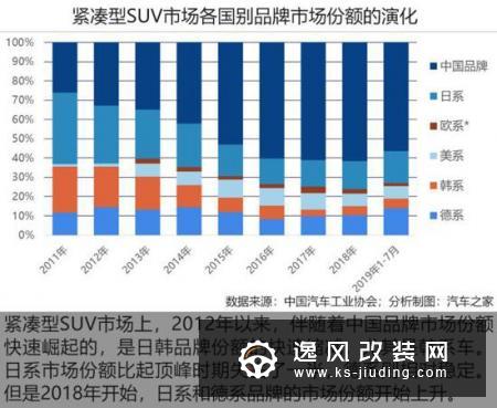 车市透视 SUV市场的黄金十年与江湖混战