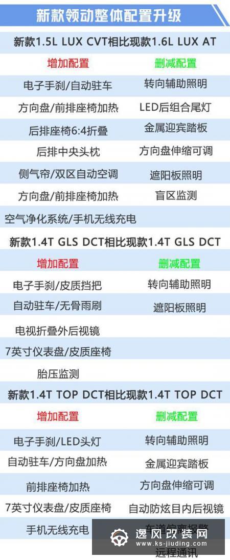 现代新领动售价曝光 换1.5L引擎10.98万起售