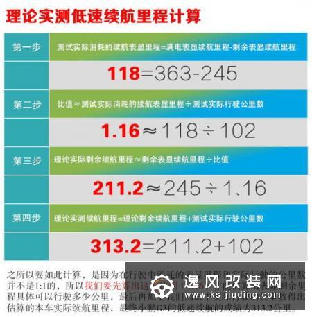 用实力让我放下心中的偏见 测试小鹏汽车G3