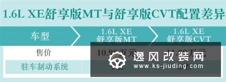 10万级最强家轿选哪款？全新轩逸购车手册