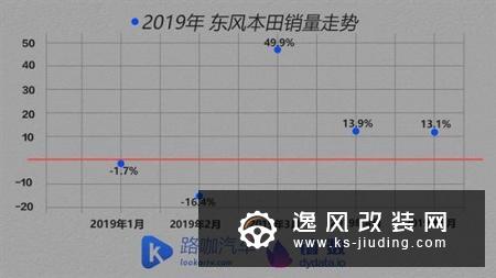 1-5月销量剖析 是什么让大众发生了下滑？