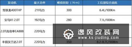 新国六排放的第一匹黑马 东风雪铁龙400THP