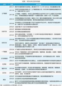 华为成立智能汽车解决方案BU 再将一军