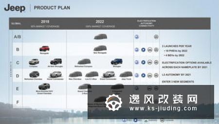 PSA发布新规划 2025年实现100%电气化