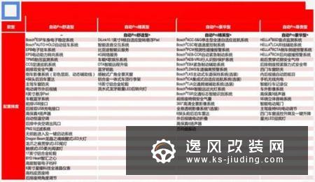 比亚迪宋加长SUV配置曝光 将上市预售11万起