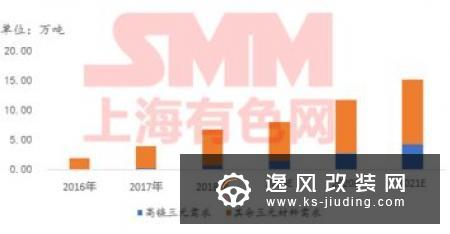 特斯拉重组业务 成立大中华区专注中国市场