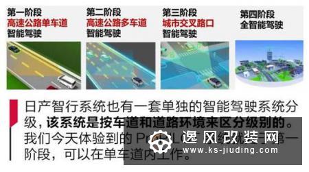黑科技？日产ProPILOT智能驾驶辅助系统体验