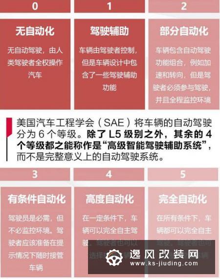 黑科技？日产ProPILOT智能驾驶辅助系统体验