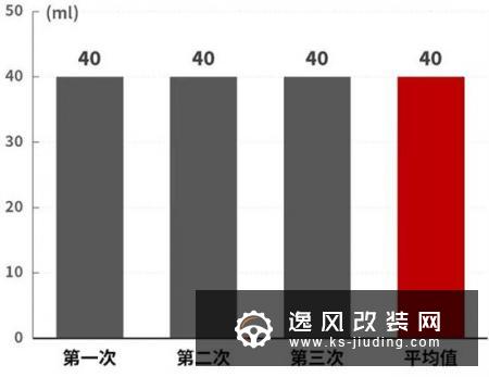 这款15万级“网红”SUV 坐起来还蛮舒服的