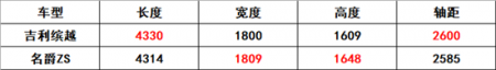 预算10万不到 大部分人纠结这两款