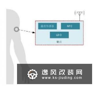 德州仪器为HEV/EV电池管理系统提供参考设计