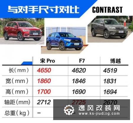 这台能成爆款吗？深度体验宋Pro燃油版